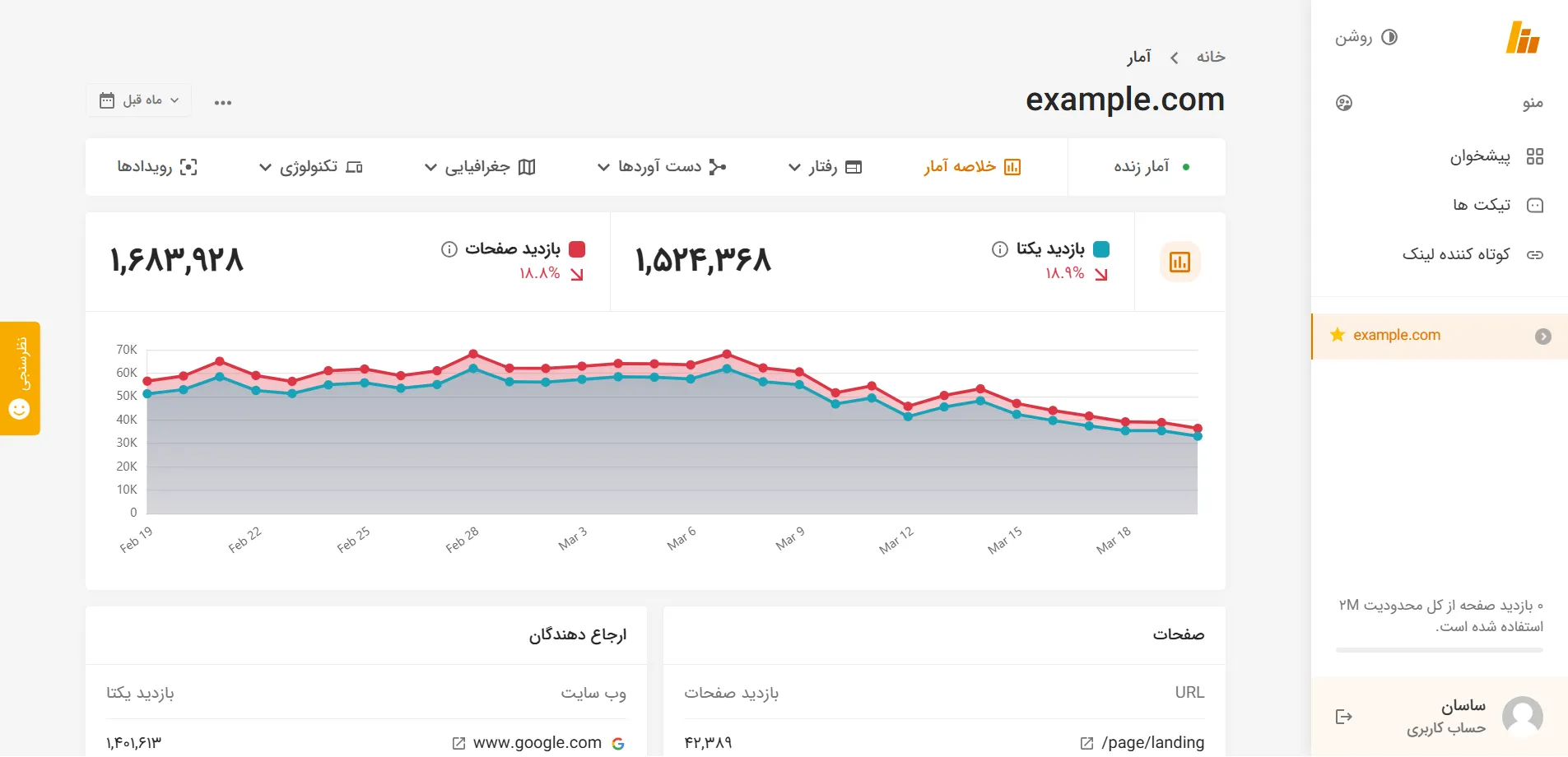 استتسفا | StatsFA